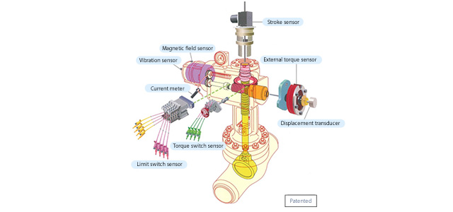 MAC valve actuator diagnostic device