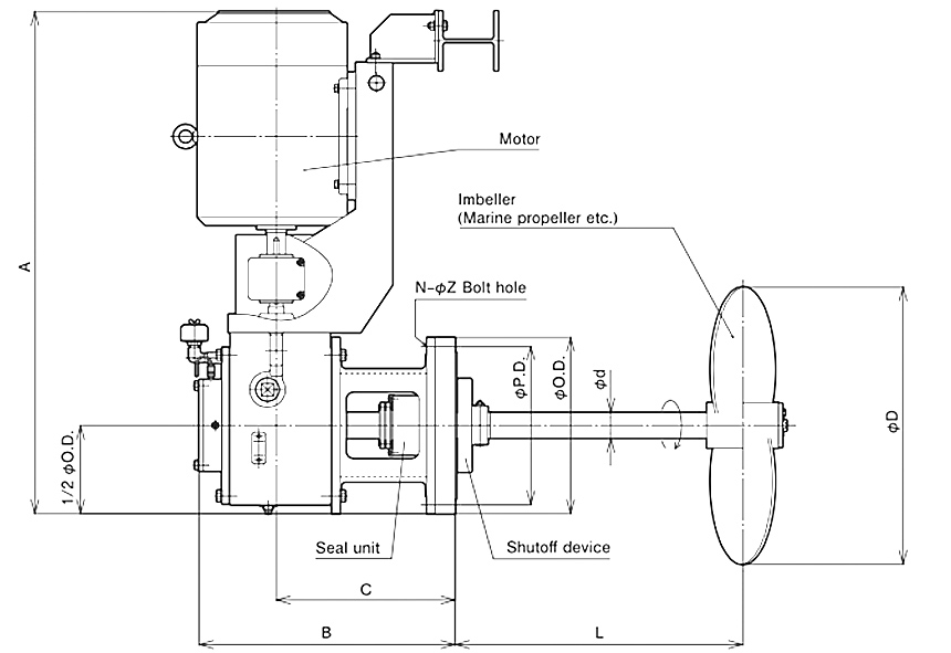 Máy trộn ngang GSE series Nippon Gear Việt Nam