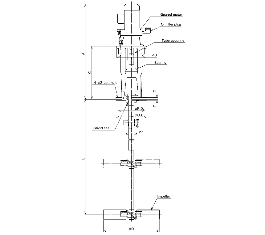 Máy trộn dọc NS series Nippon Gear Việt Nam