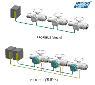 PROFIBUS-DP