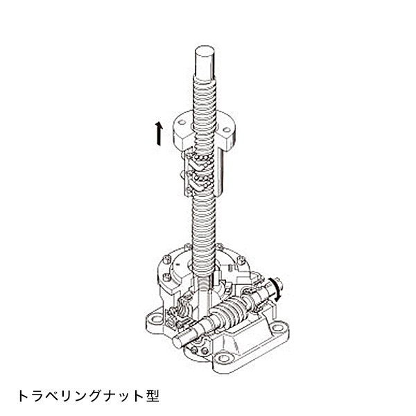 ボールスクリュージャッキ ジャッキ 製品情報 日本ギア工業株式会社 日本ギア工業株式会社